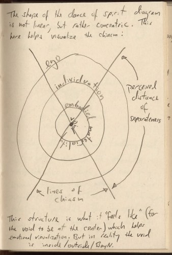Dance of Spirit Chiasm