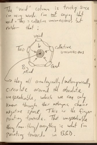 Dance of Spirit Void Column